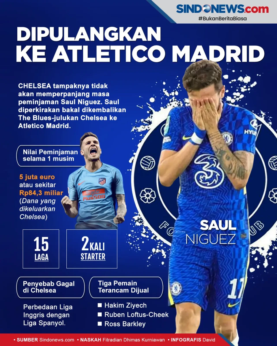 Tampil Buruk, Chelsea...