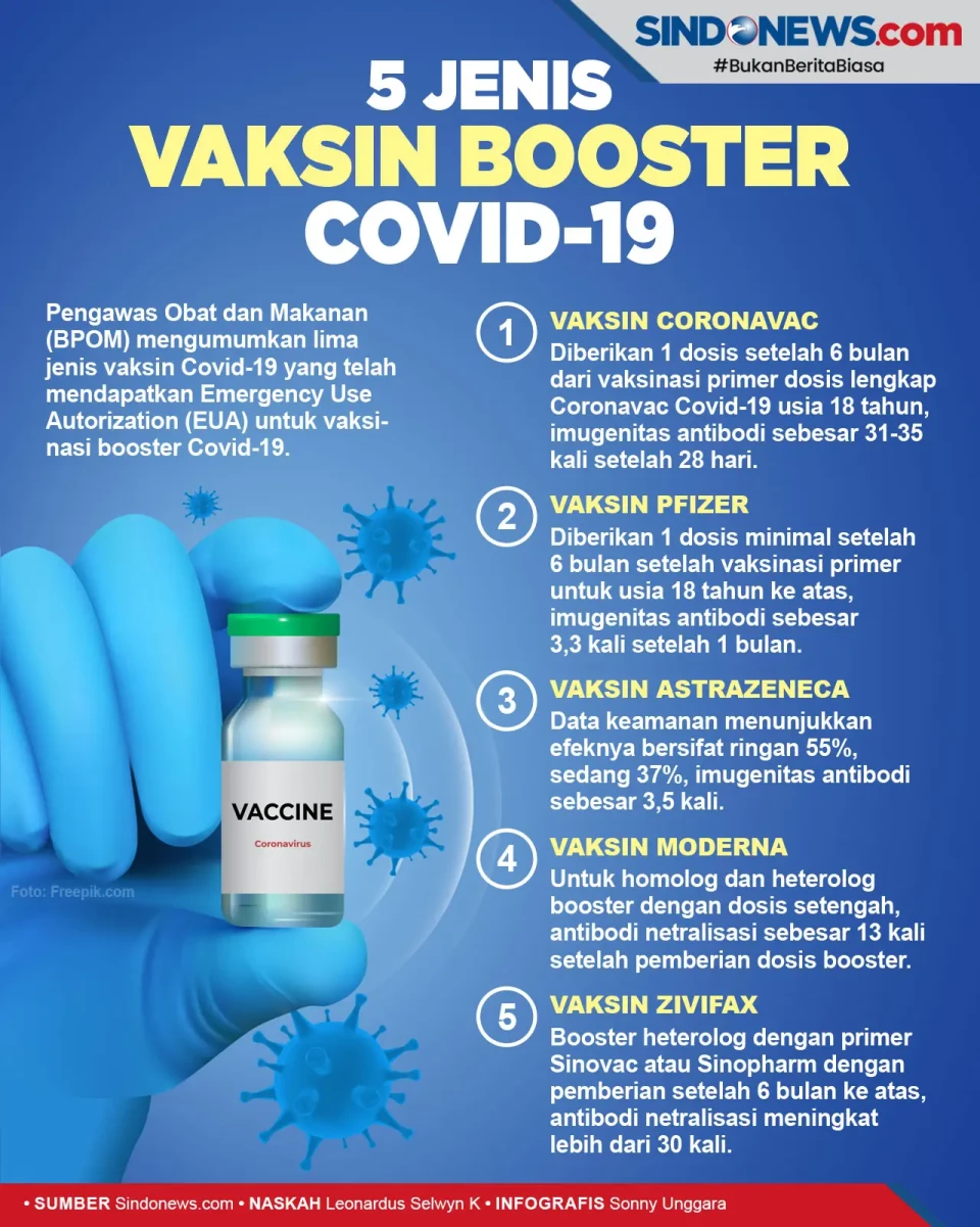 5 Jenis Vaksin Booster...
