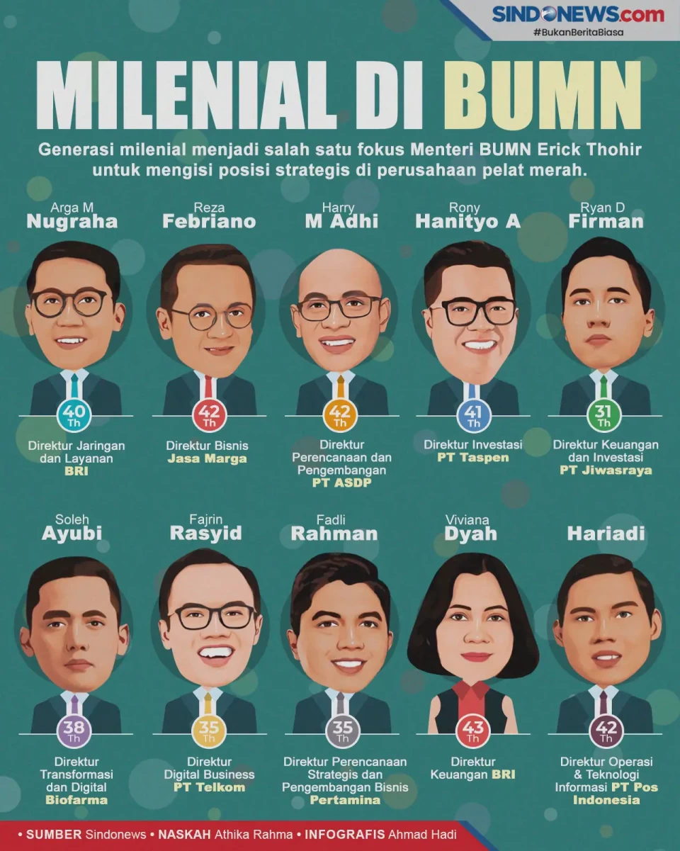 Ini Jajaran Direksi...