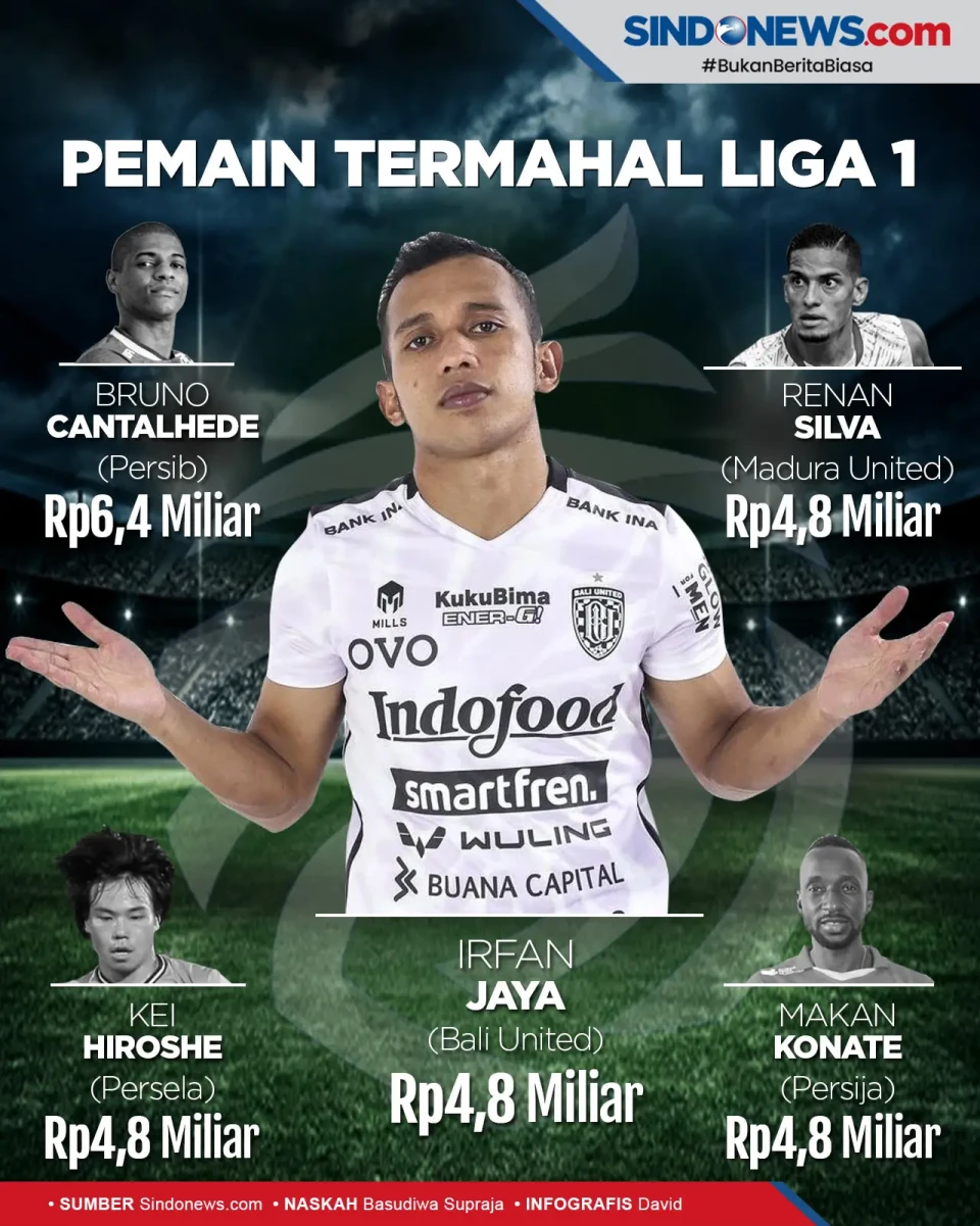 Irfan Jaya Jadi Pemain...