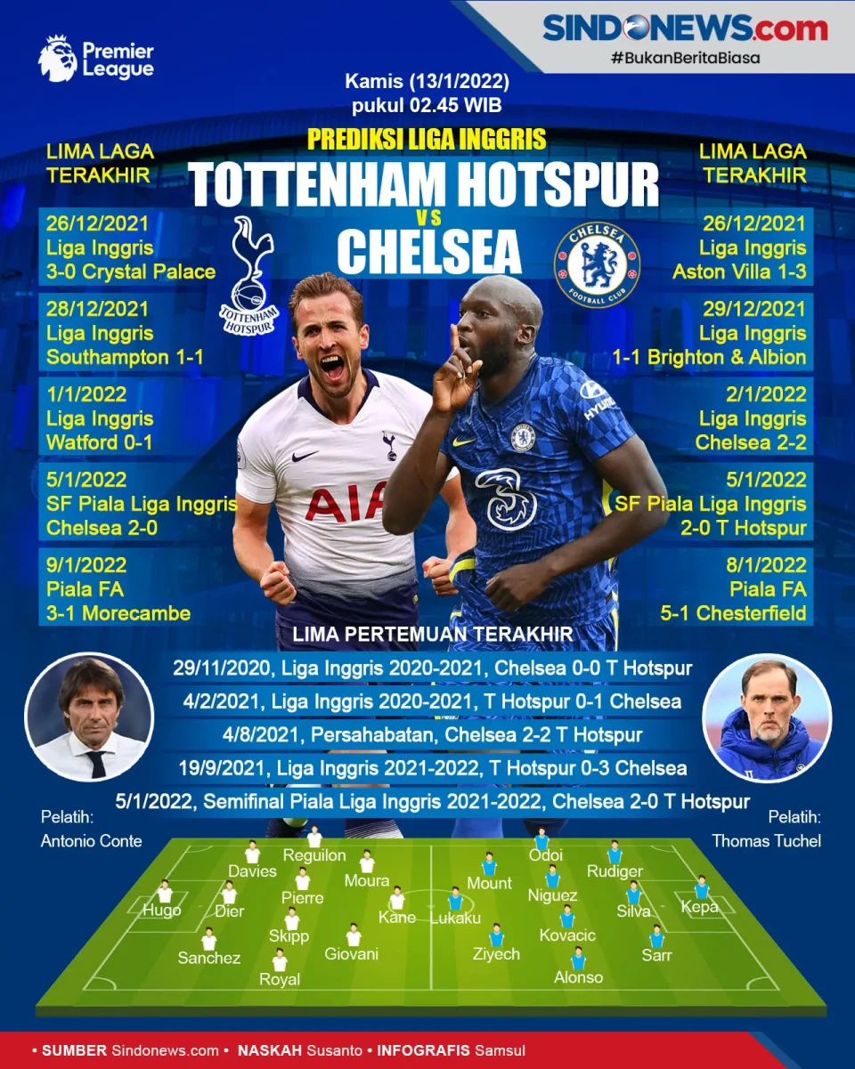 Prediksi Tottenham Hotspur...