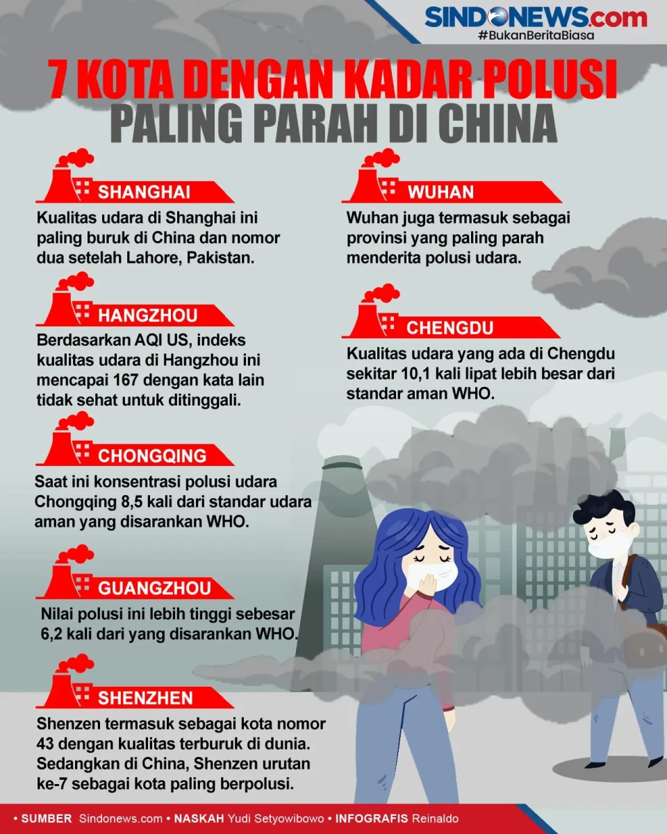 Tujuh Kota dengan Kadar...