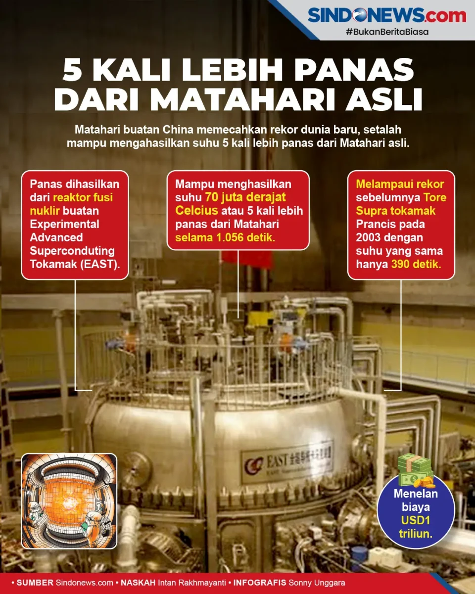 Matahari Buatan China...