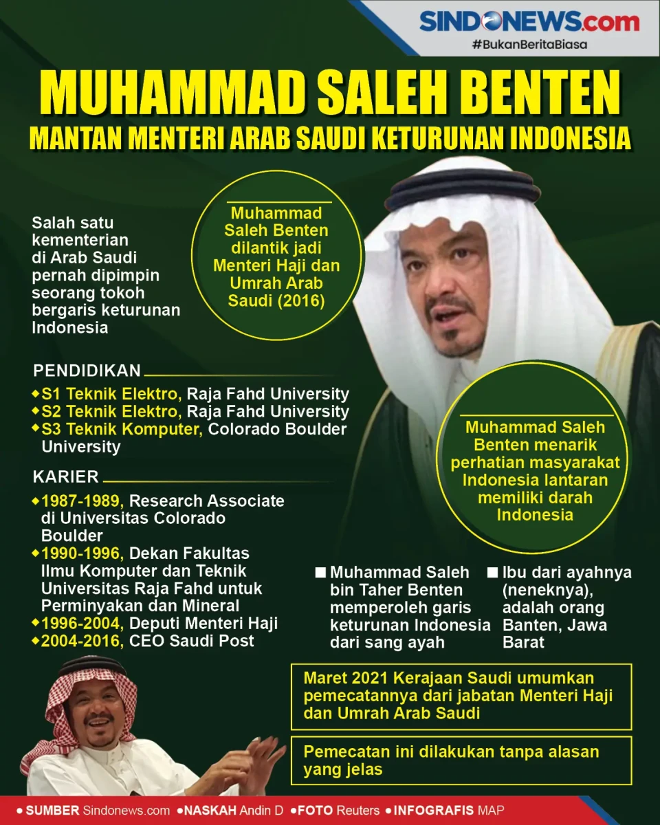 Muhammad Saleh Benten,...