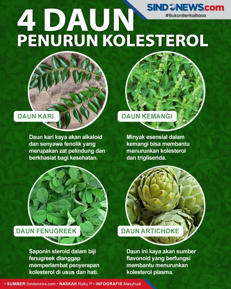 4 Daun-daunan Ini Dipercaya...