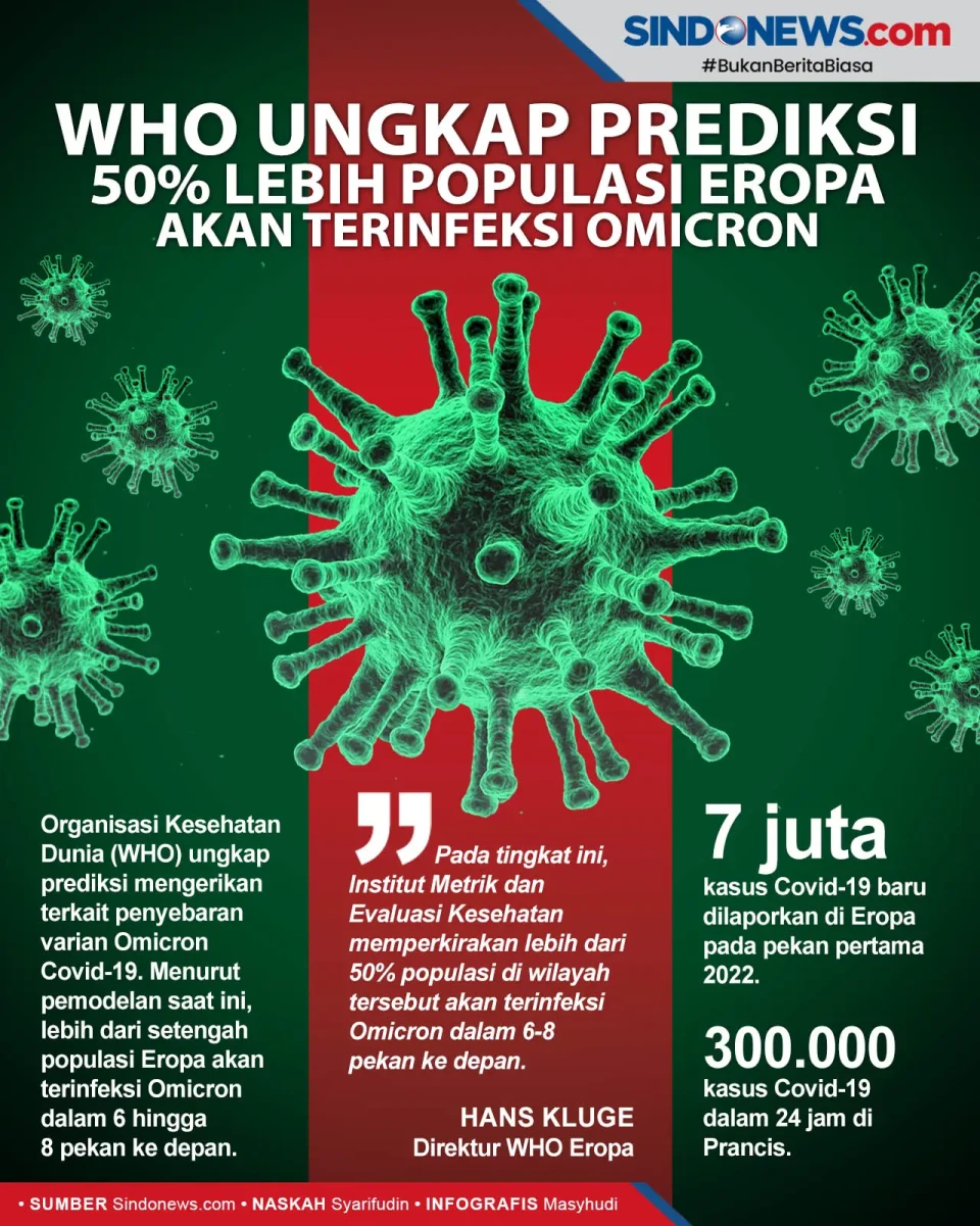 Prediksi WHO yang mengerikan...