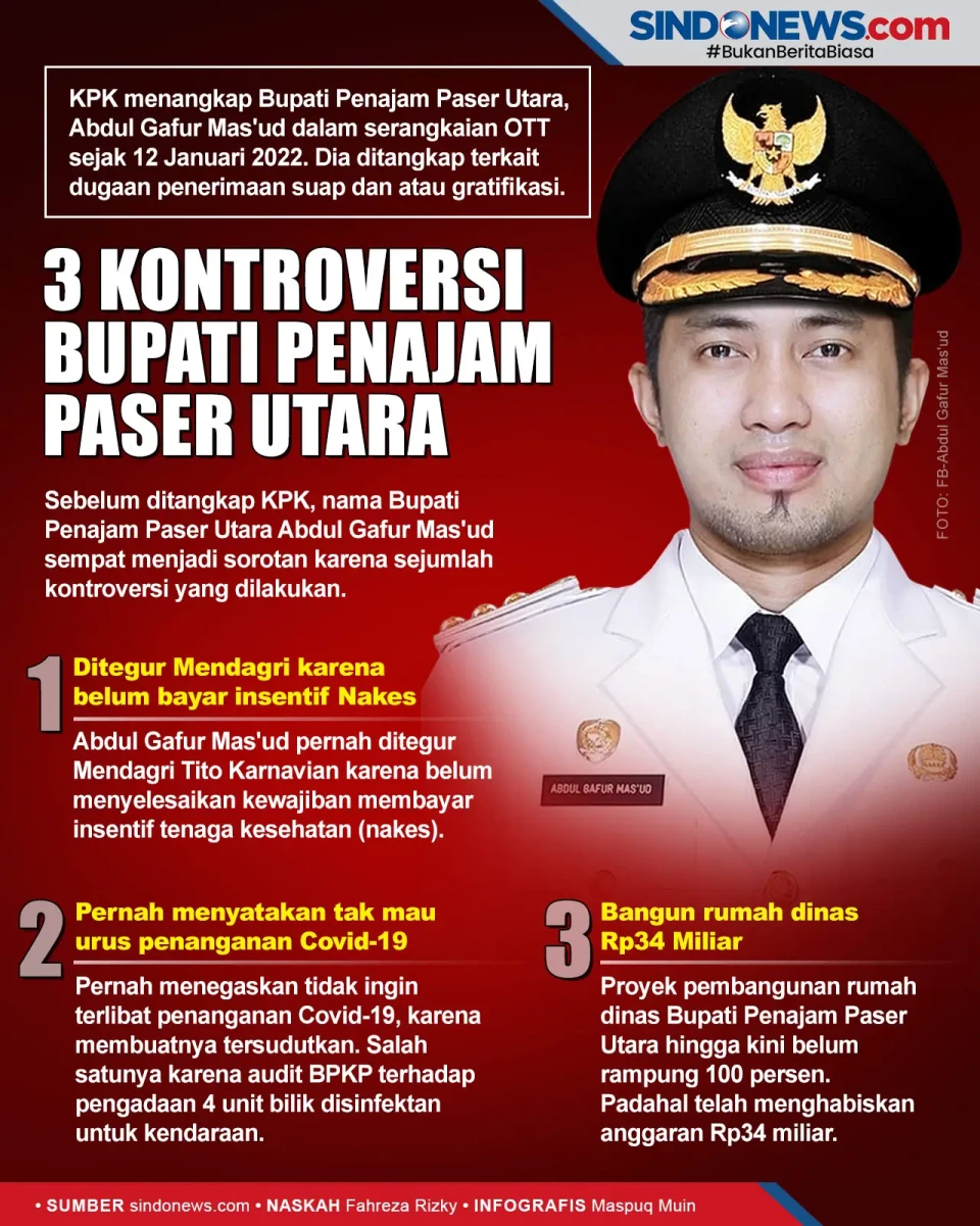 Ditangkap KPK, Ini Tiga...