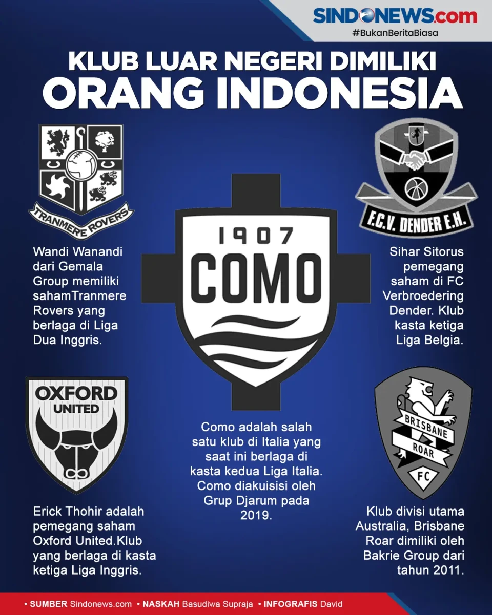 Lima Klub Sepakbola...