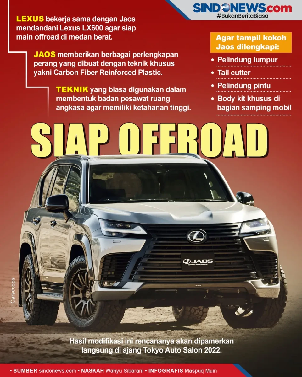 Dipermak, Lexus LX600...