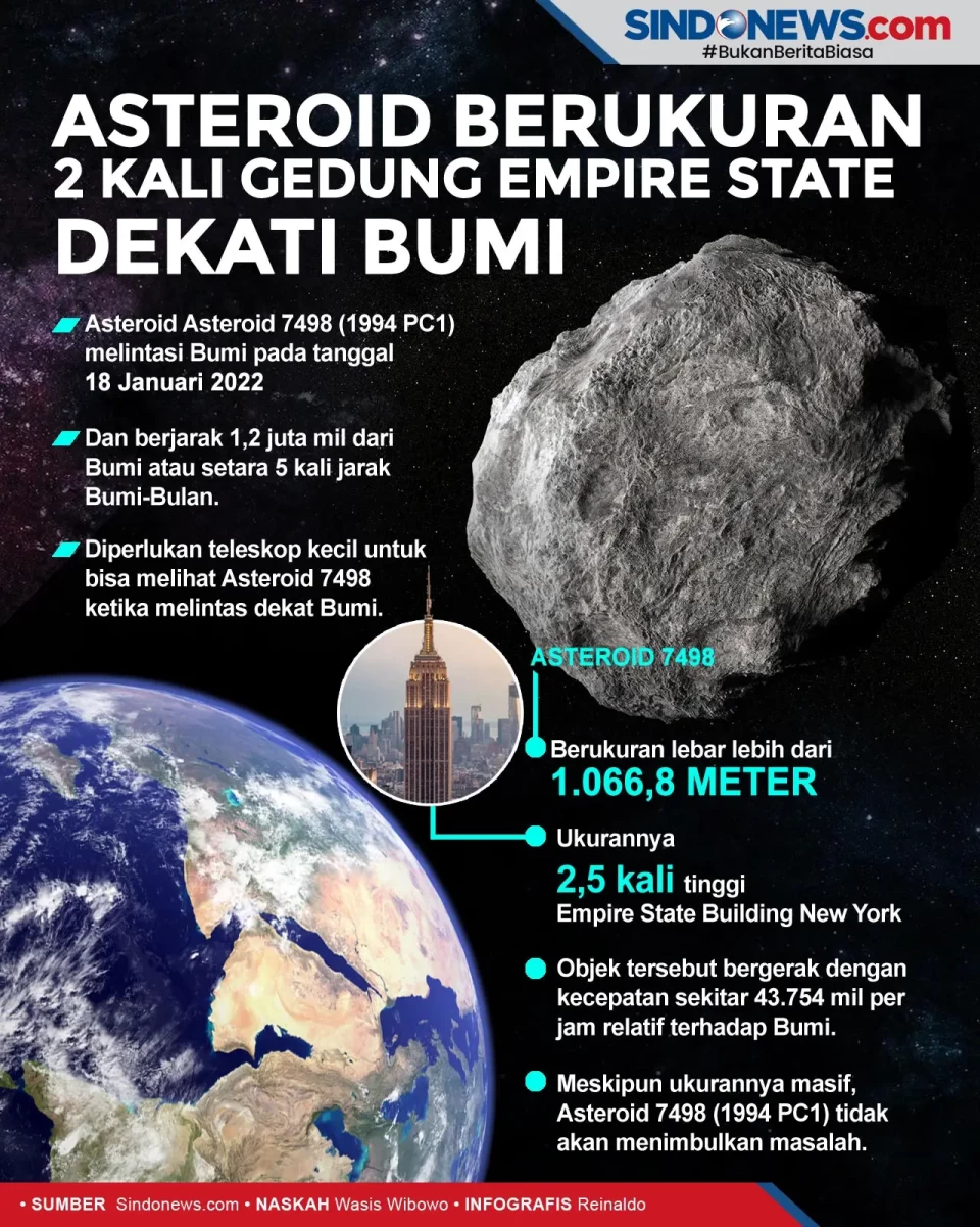 Asteroid Berukuran 2...