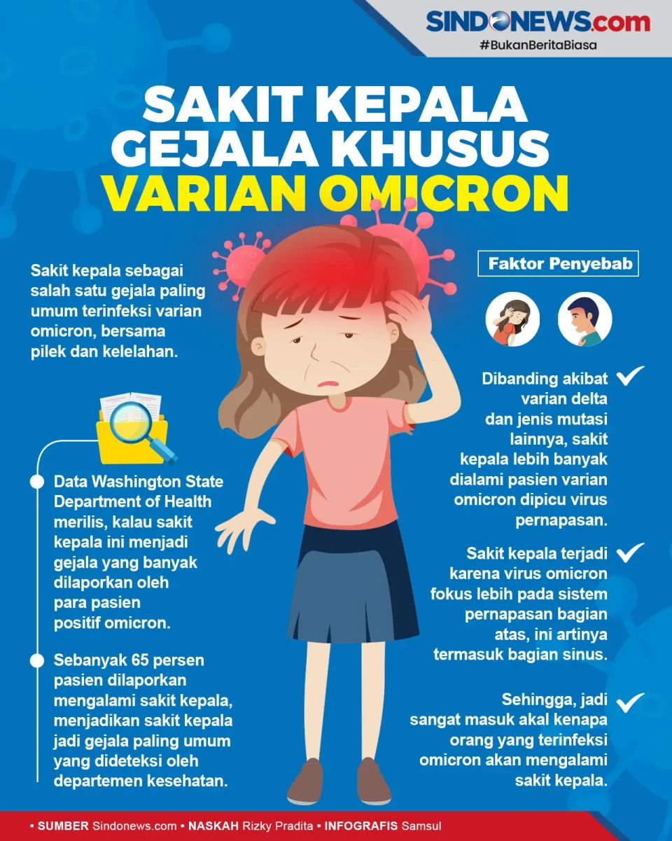Penyebab Sakit Kepala...