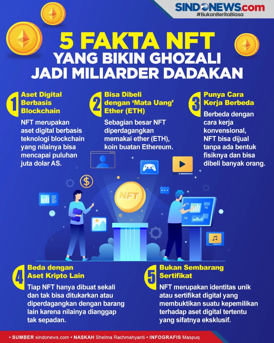 Lima Fakta NFT yang...