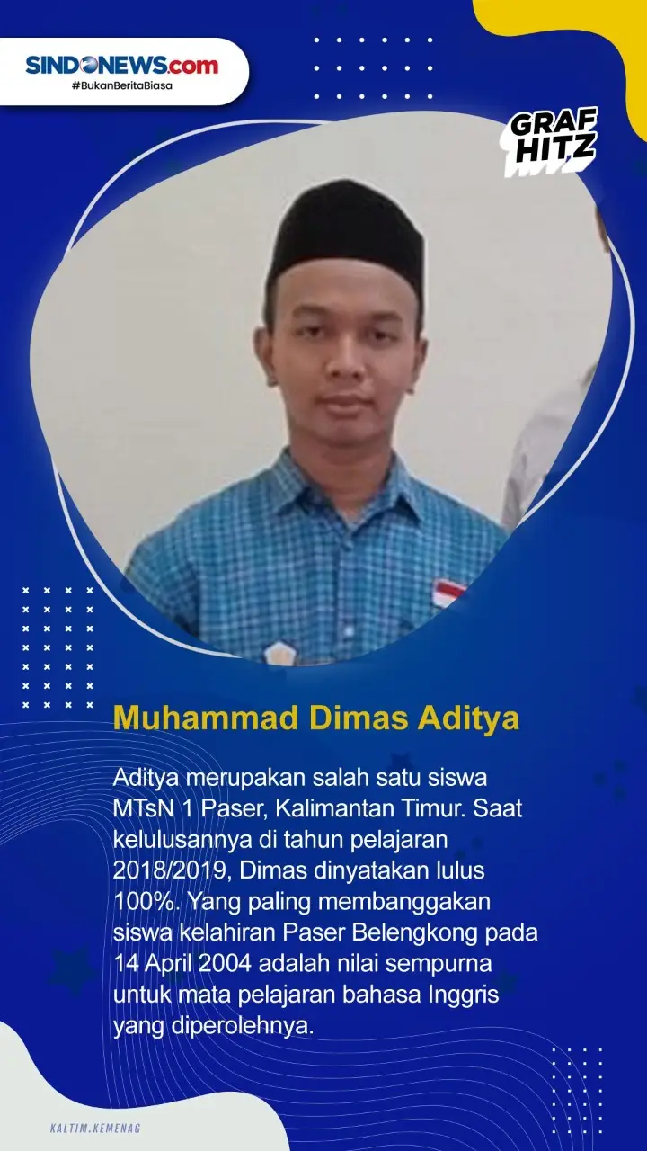 Hebat! 5 Siswa Ini Raih...