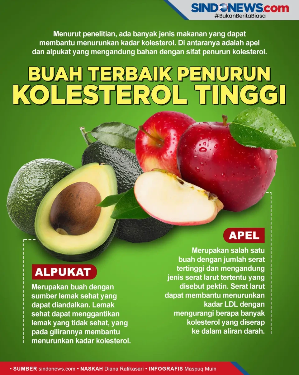 Ini Buah Terbaik untuk...