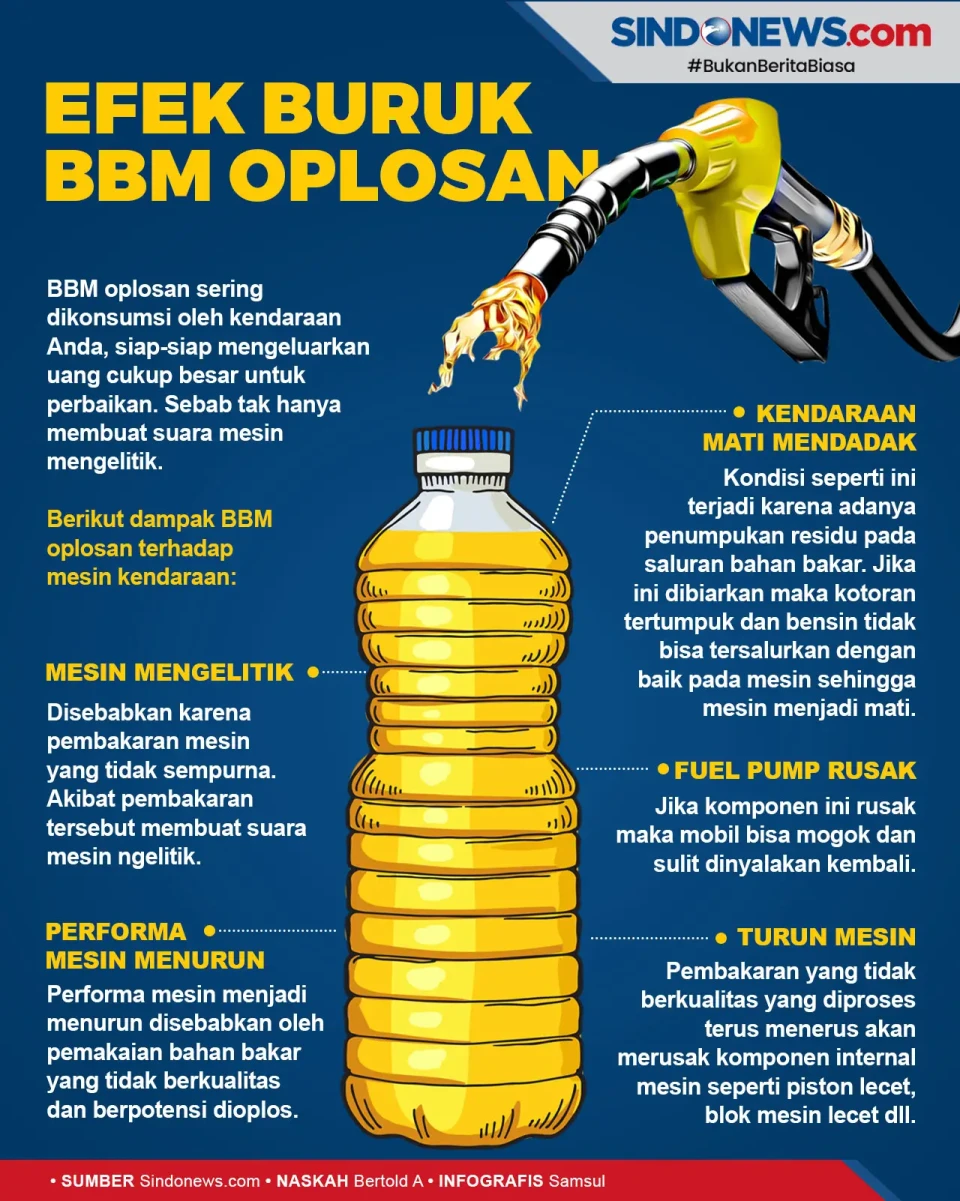 Bahaya! Efek Buruk BBM...