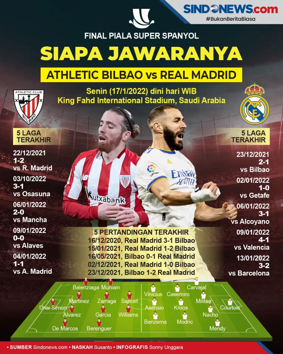 Atheltic Bilbao vs Real...