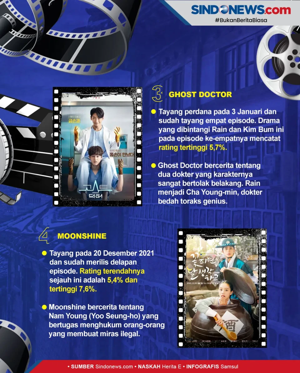 Deretan Film Drakor...