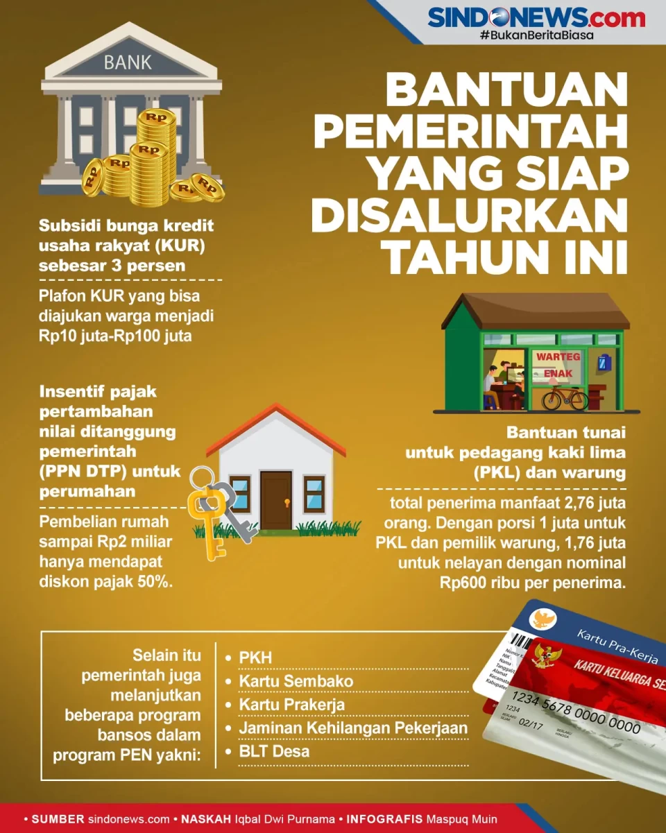 Daftar Bantuan yang...