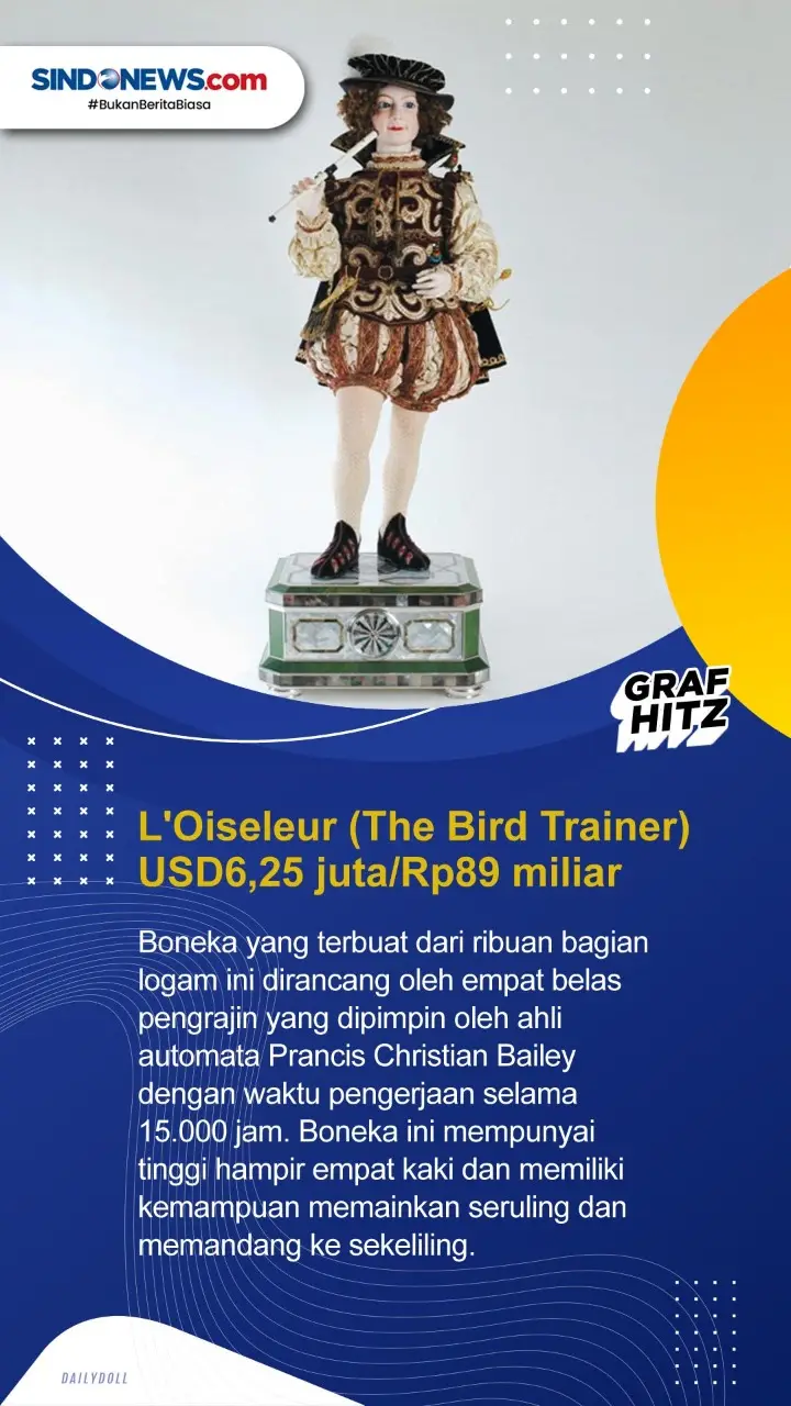 Berikut ini Koleksi...