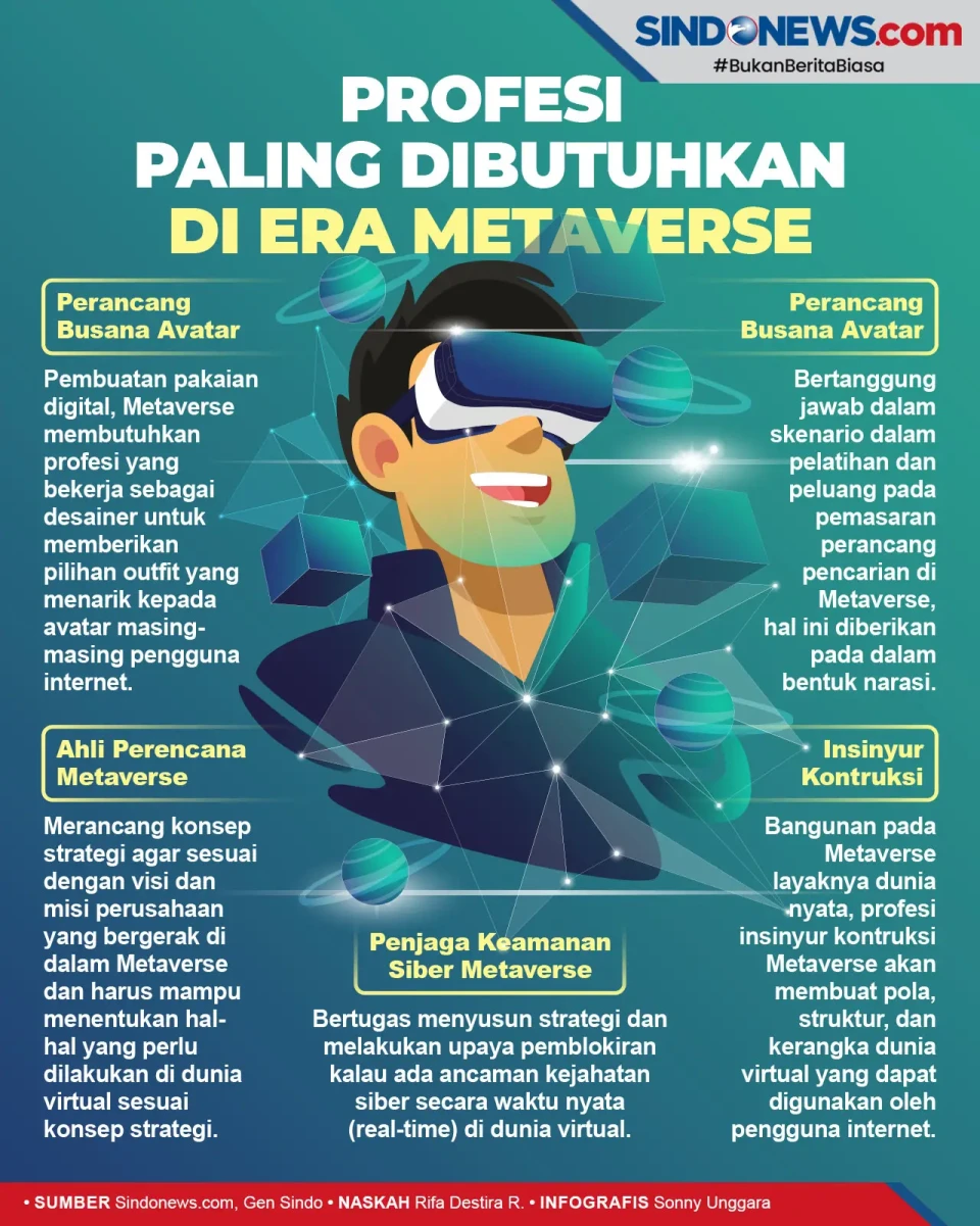 Ini Profesi di Era Metaverse...