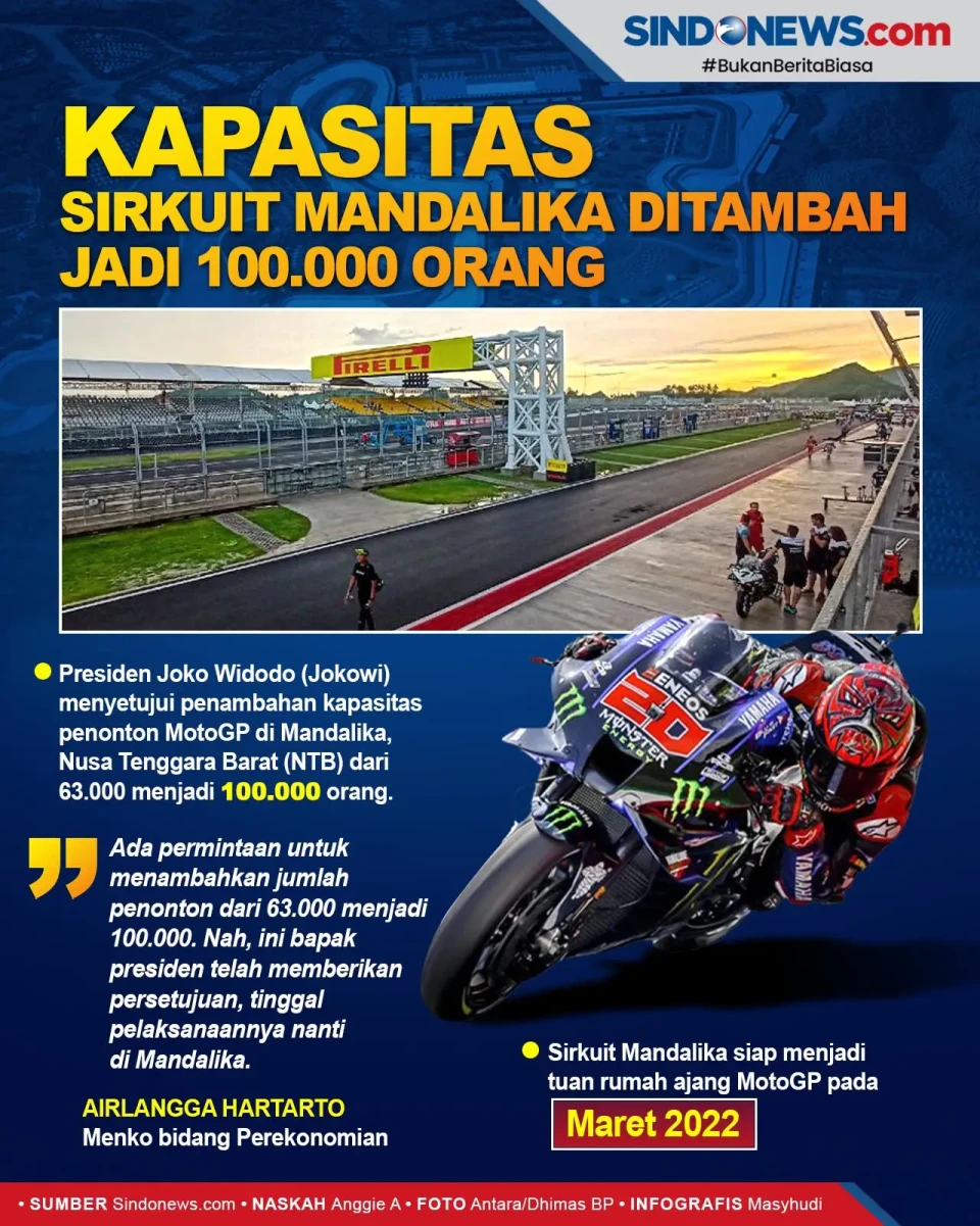 Kapasitas Sirkuit Mandalika...