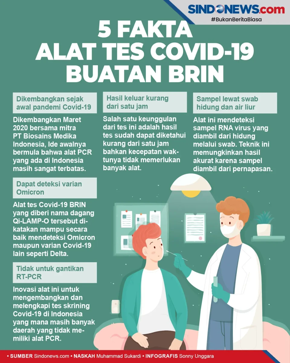 Mampu Deteksi Omicron,...
