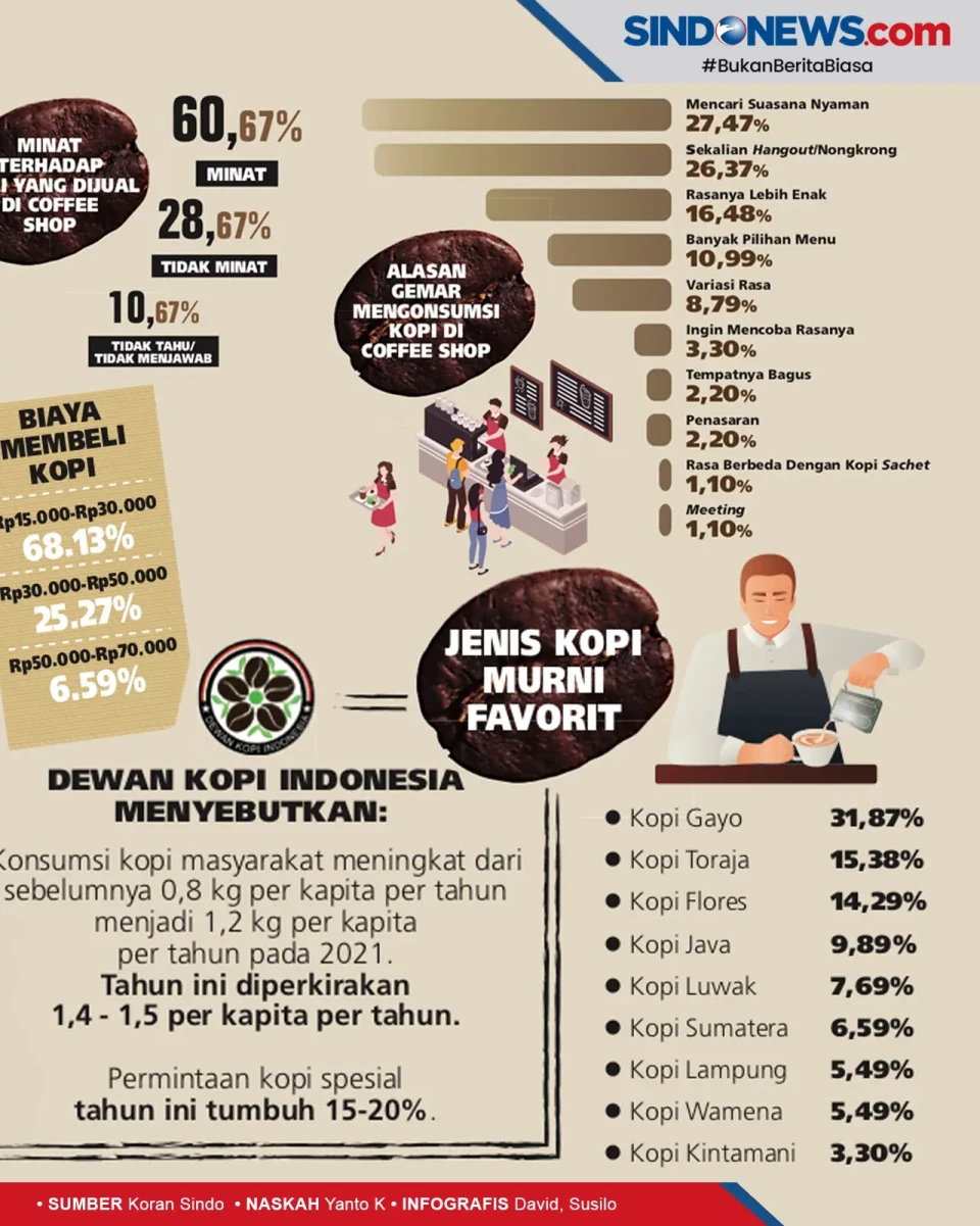 Permintaan Meningkat,...