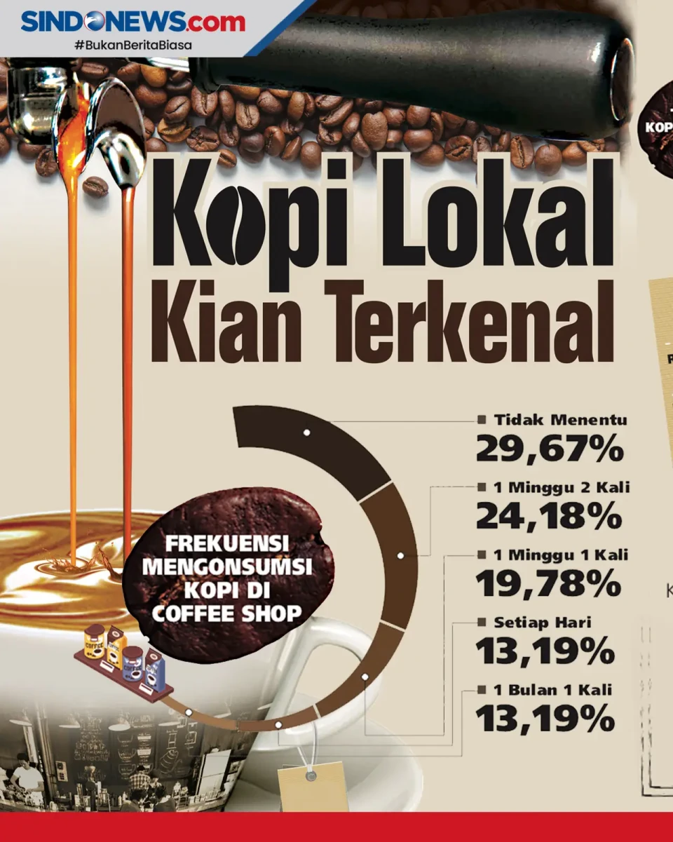 Permintaan Meningkat,...