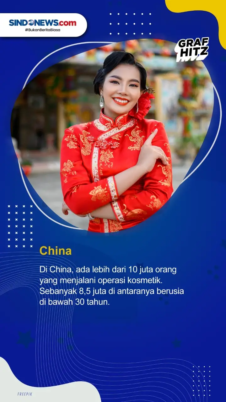 5 Negara dengan Operasi...