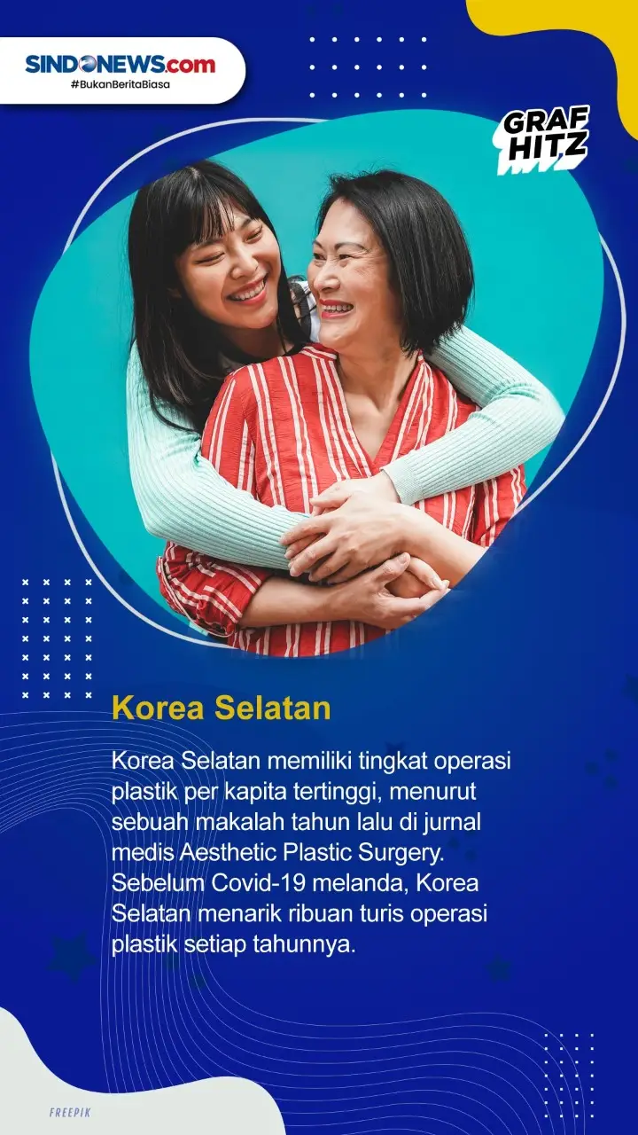 5 Negara dengan Operasi...