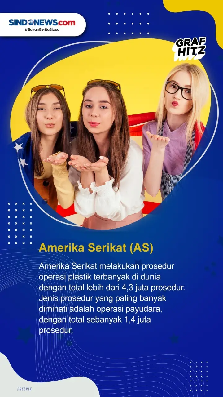 5 Negara dengan Operasi...