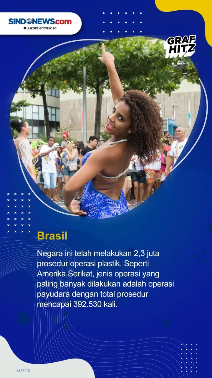 5 Negara dengan Operasi...