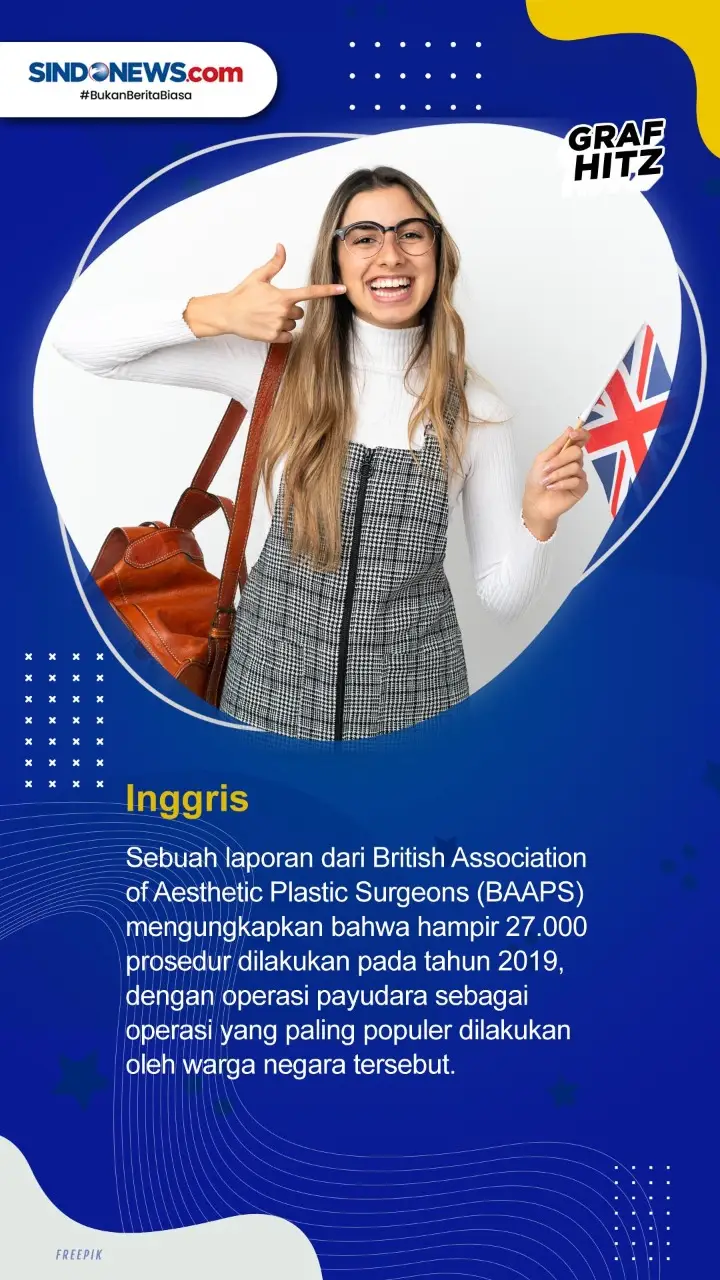 5 Negara dengan Operasi...