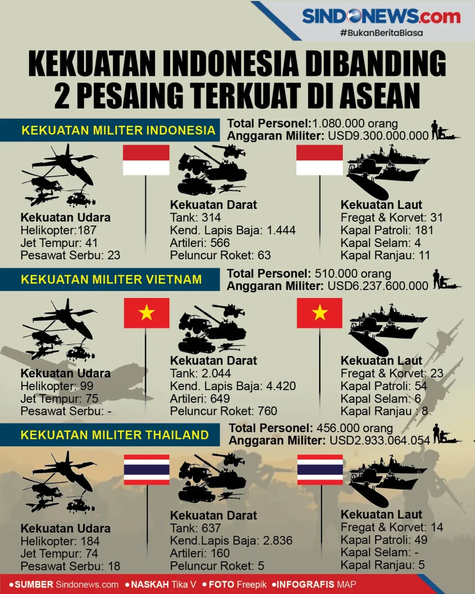 Kekuatan Militer Indonesia...
