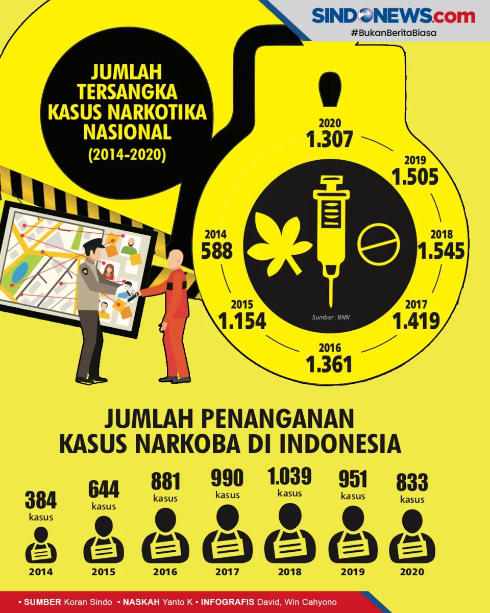 Gaya Hidup-Stimulus...