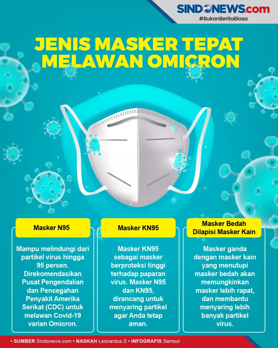 Cegah Varian Omicron,...