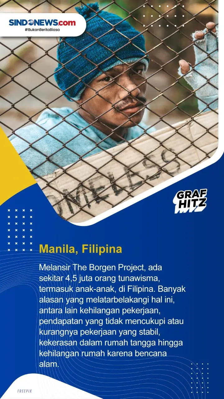 Empat Kota dengan Jumlah...