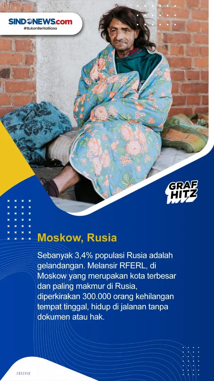 Empat Kota dengan Jumlah...