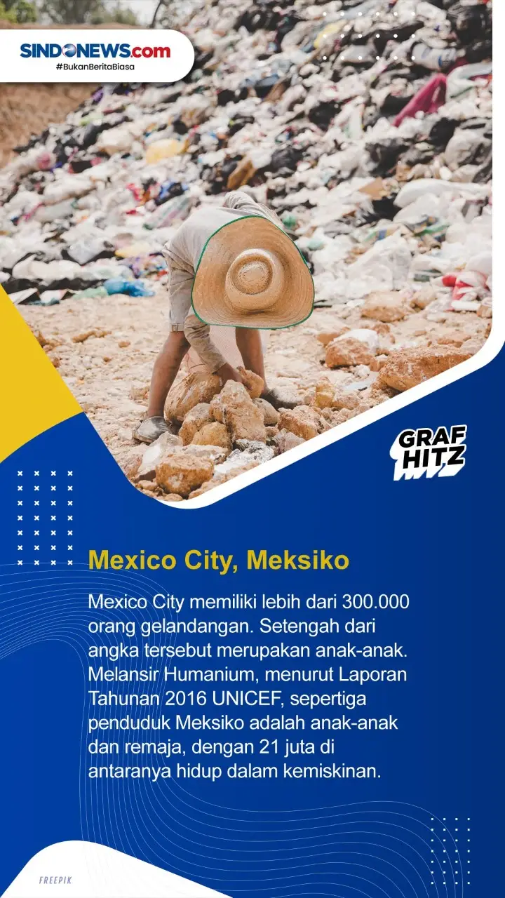 Empat Kota dengan Jumlah...
