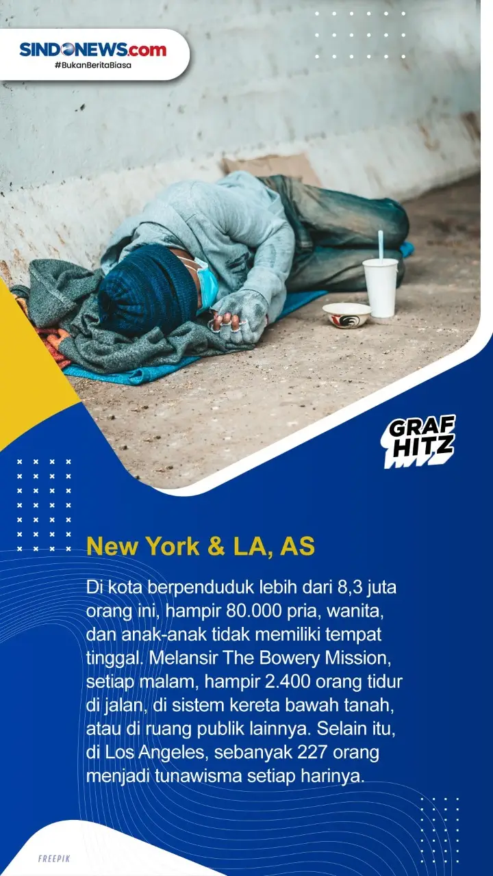 Empat Kota dengan Jumlah...