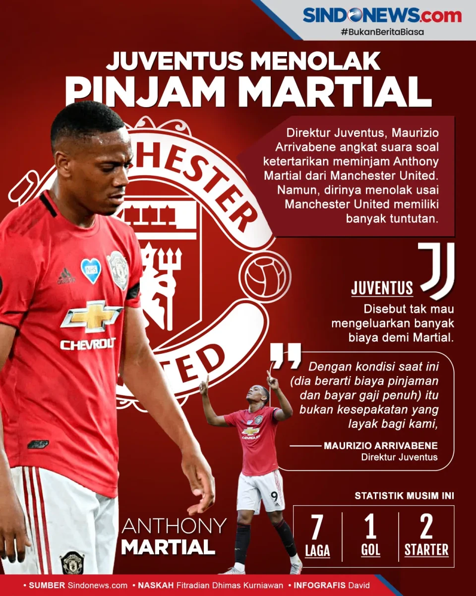 Tuntutan Man United...
