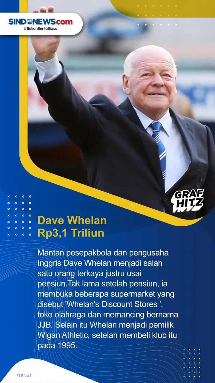 Wow! Berikut ini 5 Pesepakbola...