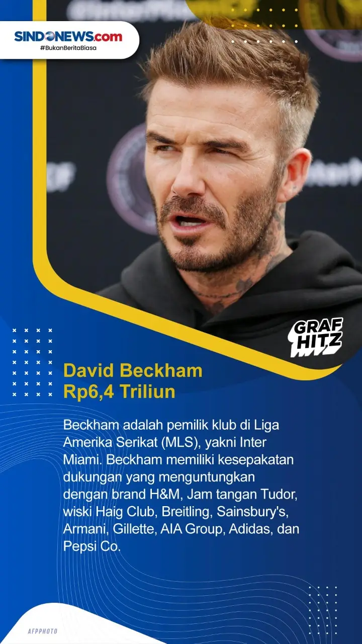 Wow! Berikut ini 5 Pesepakbola...
