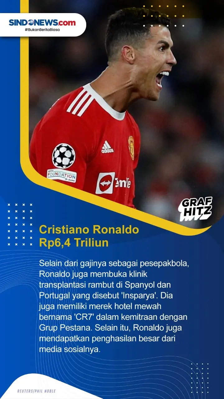 Wow! Berikut ini 5 Pesepakbola...