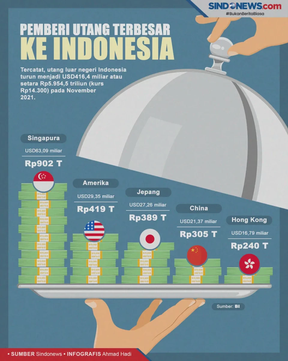Ini 5 Daftar Negara...
