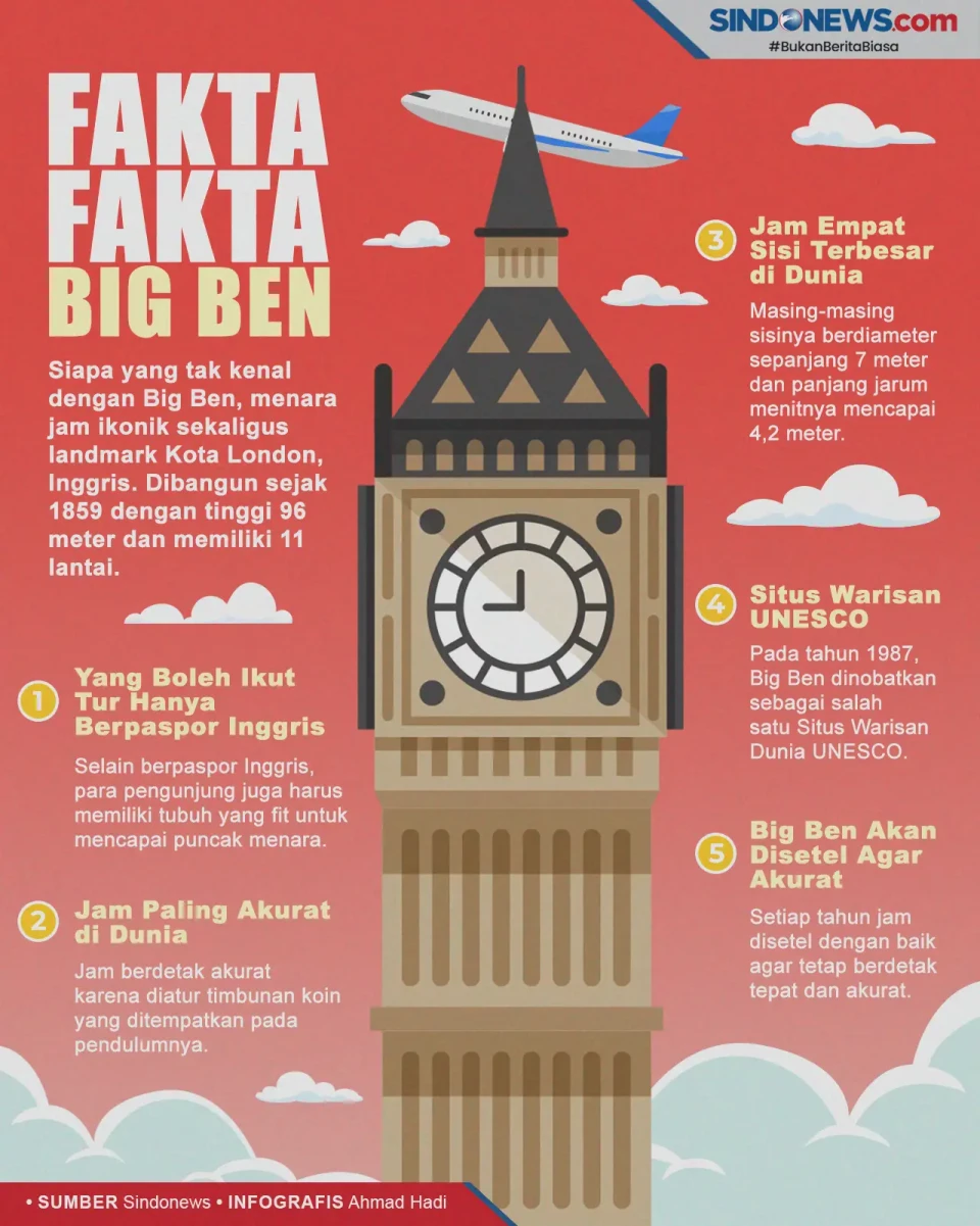 Fakta-fakta Menarik...