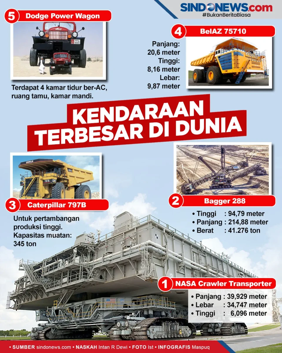 Bikin Geleng Kepala,...