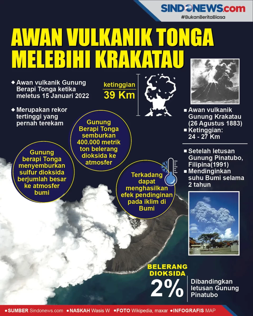 Awan Vulkanik Gunung...