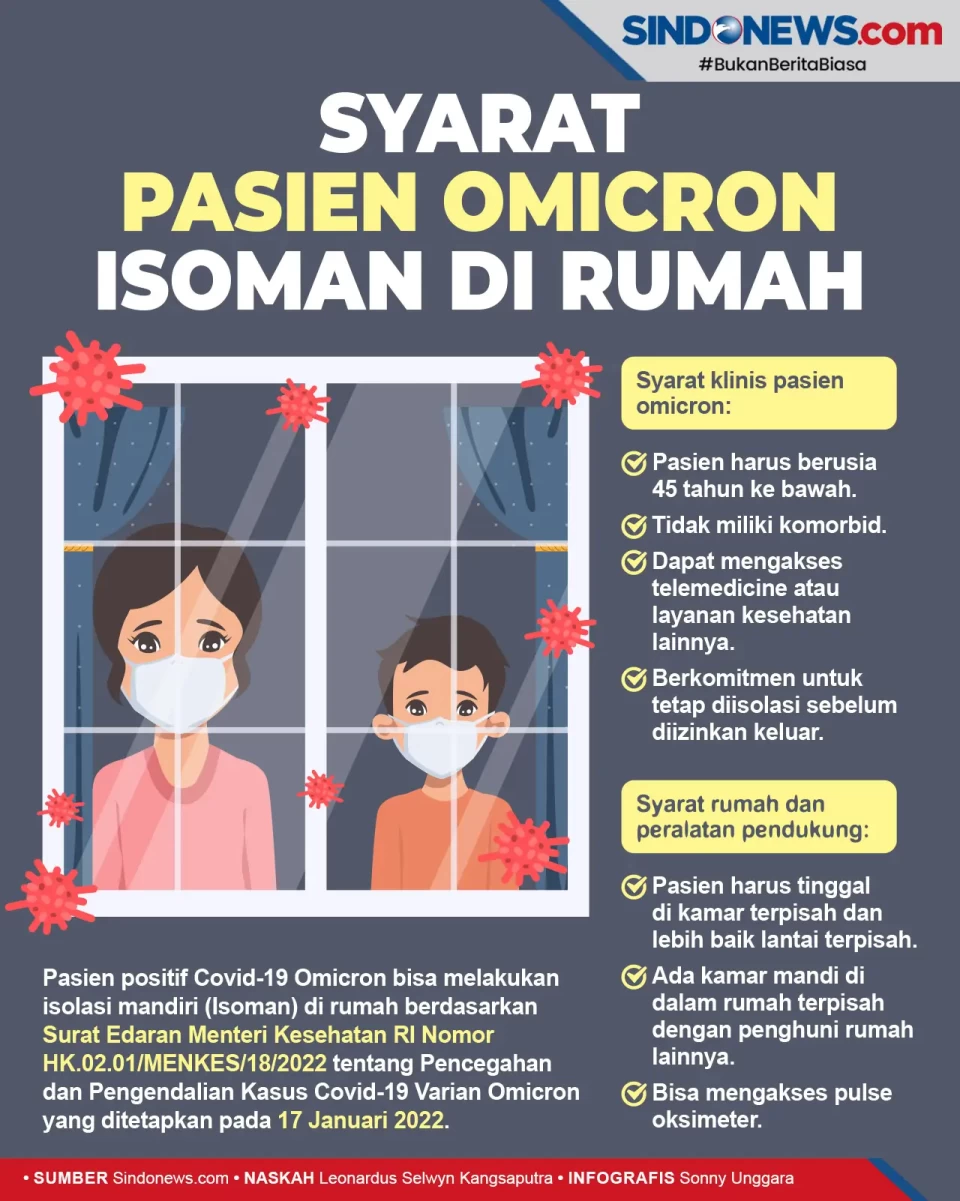 Syarat Pasien Omicron...