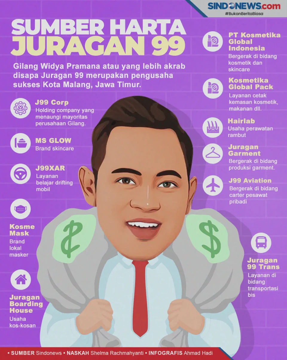 Ini Sumber Kekayaan...